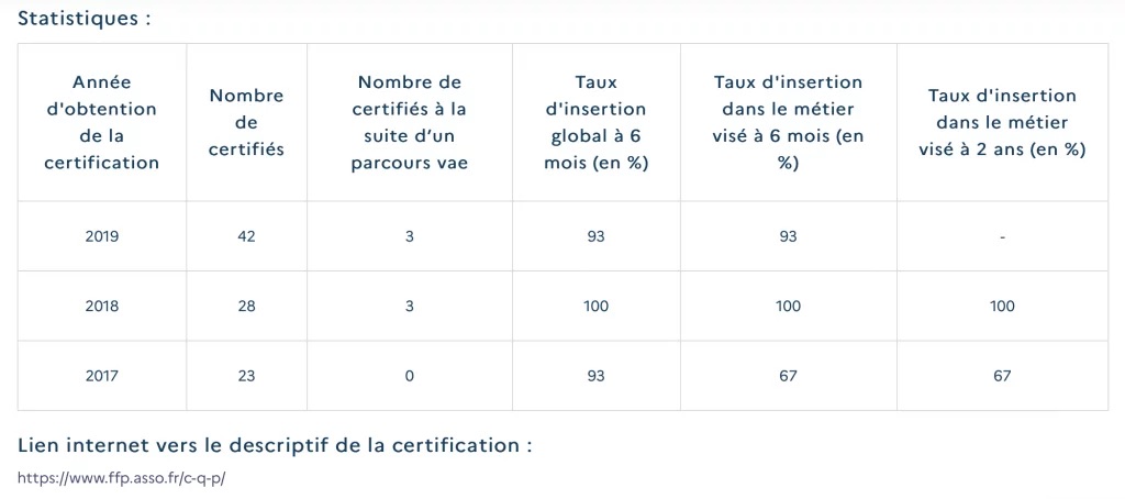 formation moniteur en soufflerie - statistiques de la formation Weembi